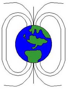 The Earth's magnetic field